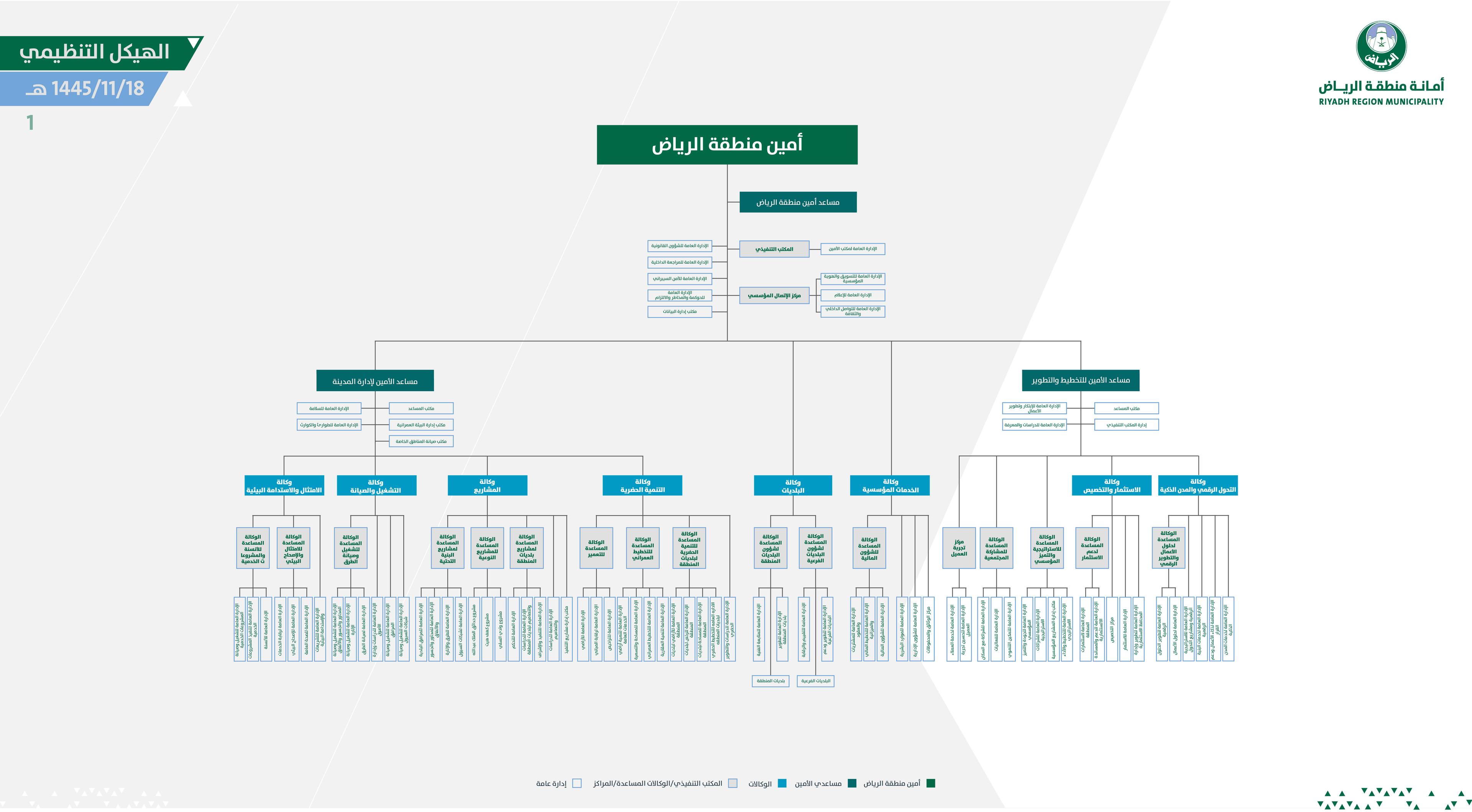 org chart